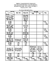 Ma trận và đề kiểm tra học kỳ II môn Tin học Lớp 6 - Năm học 2019-2020 - Trường THCS Lương Ninh